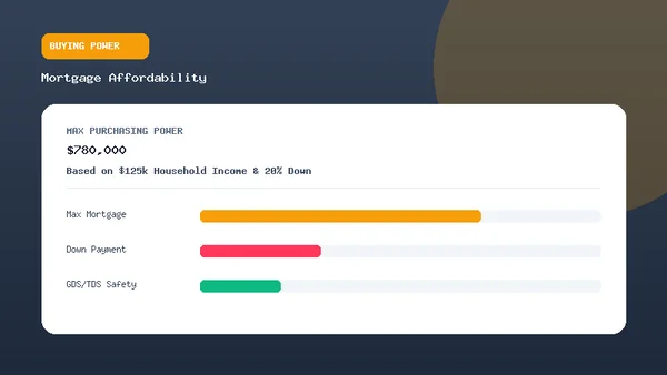 Mortgage Affordability Calculator