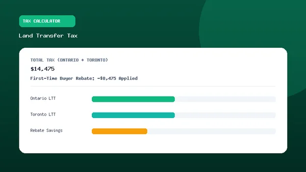 Land Transfer Tax Calculator