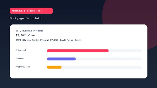 Mortgage & Stress Test Calculator