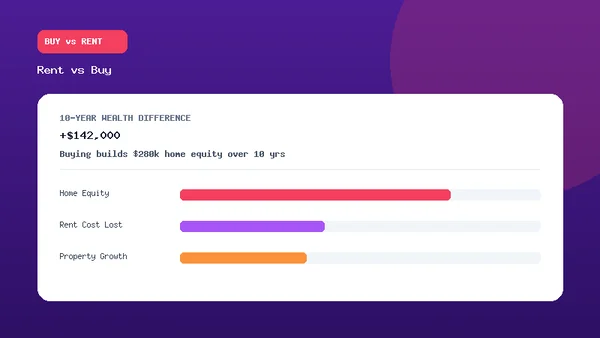 Rent vs Buy Calculator